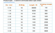 Polyester Monofilament Wire/Plastic Wire/Polyester Wire - TradersOfOz