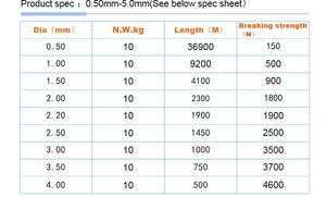 Polyester Monofilament Wire/Plastic Wire/Polyester Wire - TradersOfOz